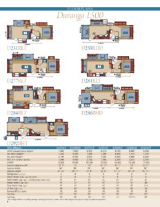 2016 KZ RV Durango 1500 Brochure page 6