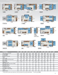 2016 KZ RV Sportsmen Classic Brochure page 3