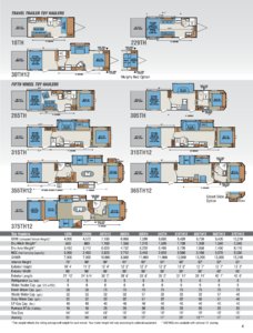 2016 KZ RV Sportsmen Sportster Brochure page 4