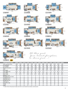 2016 KZ RV Spree Connect Brochure page 4