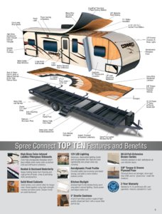 2016 KZ RV Spree Connect Brochure page 5