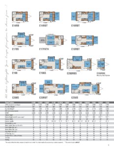 2016 KZ RV Spree Escape Brochure page 3