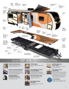 2016 KZ RV Spree Brochure page 7