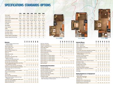 2016 Lance Travel Trailers Brochure page 7