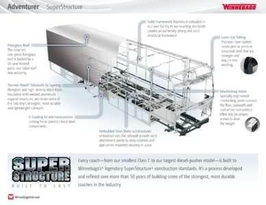 2016 Winnebago Adventurer Brochure page 11