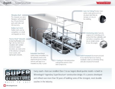 2016 Winnebago Aspect Brochure page 11