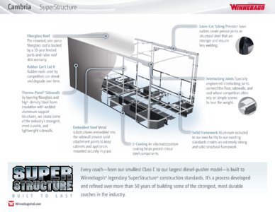 2016 Winnebago Cambria Brochure page 11