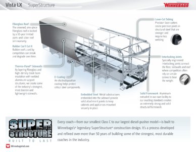 2016 Winnebago Vista LX Brochure page 10