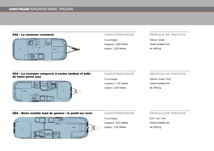 2017 Airstream European Travel Trailers French Brochure page 12