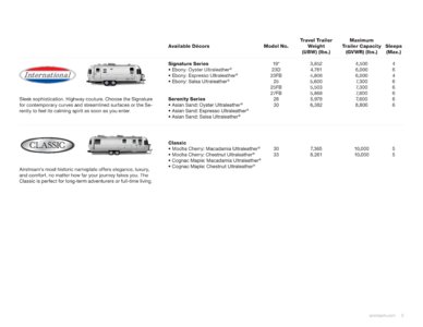 2017 Airstream Travel Trailers Brochure page 7