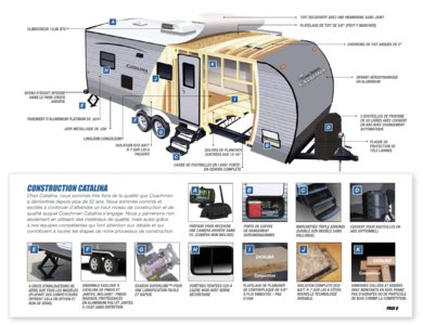 2017 Coachmen Catalina SBX French Brochure page 7