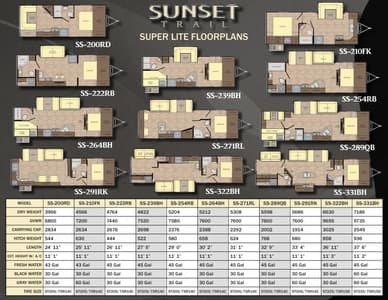 2017 Crossroads RV Sunset Trail Brochure | Download RV brochures ...