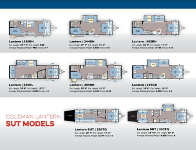 2017 Dutchmen Coleman Brochure page 9