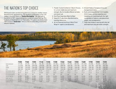 2017 Forest River Evo Brochure page 11