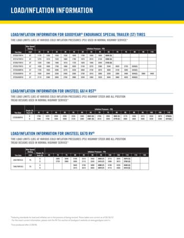 2017 Goodyear Load Inflation Tables Brochure