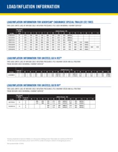 2017 Goodyear Load Inflation Tables Brochure page 1