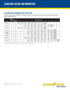 2017 Goodyear Load Inflation Tables Brochure page 2