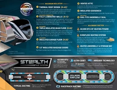 2017 Grand Design Momentum Luxury Fifth Wheels Toy Haulers Brochure page 5