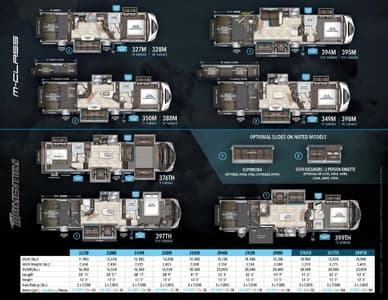 2017 Grand Design Momentum Luxury Fifth Wheels Toy Haulers Brochure page 6