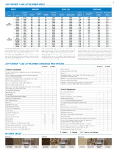 2017 Jayco Jay Feather 7 Brochure page 7