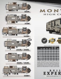 2017 Keystone RV Montana High Country Brochure page 4