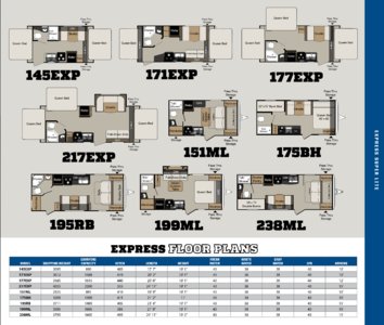 2017 Keystone RV Passport Brochure page 5