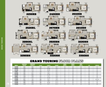 2017 Keystone RV Passport Brochure page 8