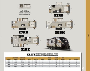 2017 Keystone RV Passport Brochure page 11