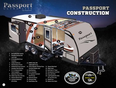 2017 Keystone RV Passport Brochure page 14