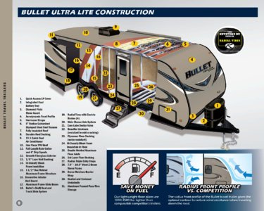 2017 Keystone RV Premier Brochure page 10