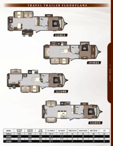 2017 Keystone RV Sprinter Brochure page 5