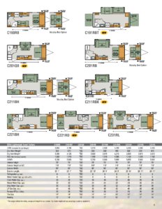 2017 KZ RV Connect Brochure page 5