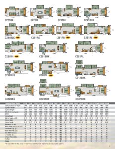 2017 KZ RV Connect Brochure page 7