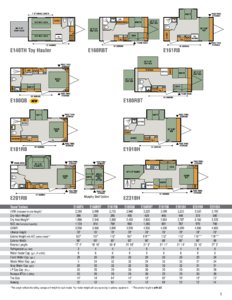 2017 KZ RV Escape Brochure page 3