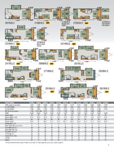 2017 KZ RV Sportsmen LE Brochure page 3