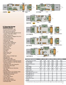 2017 KZ RV Sportster Brochure page 3