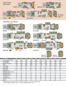 2017 KZ RV Sportster Brochure page 7