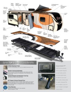 2017 KZ RV Spree Brochure page 6