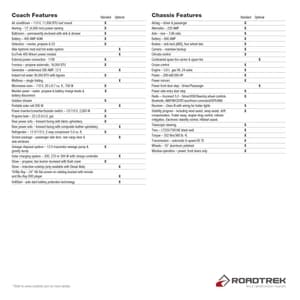 2017 Roadtrek Zion Srt Brochure page 7