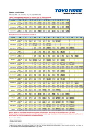 2017 Toyo Tires RV Load Inflation Tables
