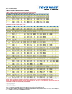 2017 Toyo Tires RV Load Inflation Tables page 1