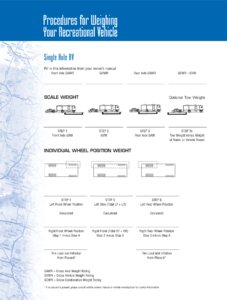 2017 Toyo Tires RV Tire Safety Brochure page 8