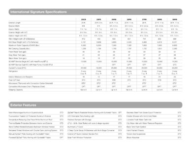 2018 Airstream International Signature Travel Trailers Brochure page 14