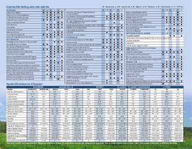2018 Coachmen Clipper Camping Trailer French Brochure page 7