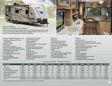 2018 Coachmen Freedom Express Brochure | Download RV brochures ...