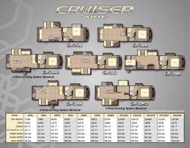 2018 Crossroads RV Cruiser Brochure page 2