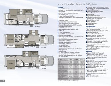 2018 Dynamax Isata 5 Brochure page 6