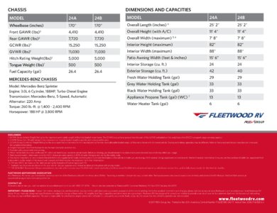 2018 Fleetwood Pulse Brochure page 4