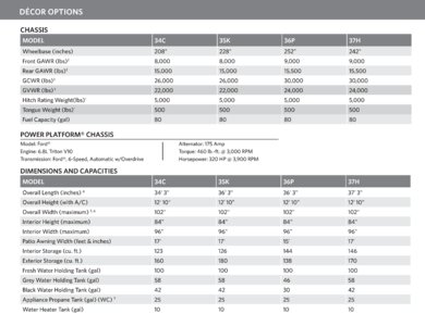 2018 Fleetwood Southwind Brochure page 3