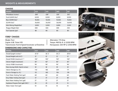 2018 Fleetwood Storm Brochure page 7